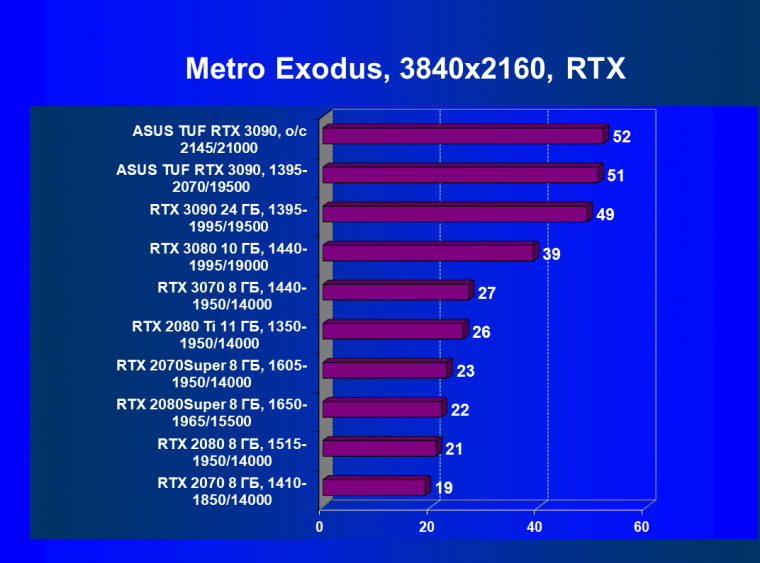 Видеокарта Asus TUF Gaming GeForce RTX 3090 OC Edition (24 ГБ):, фото 78