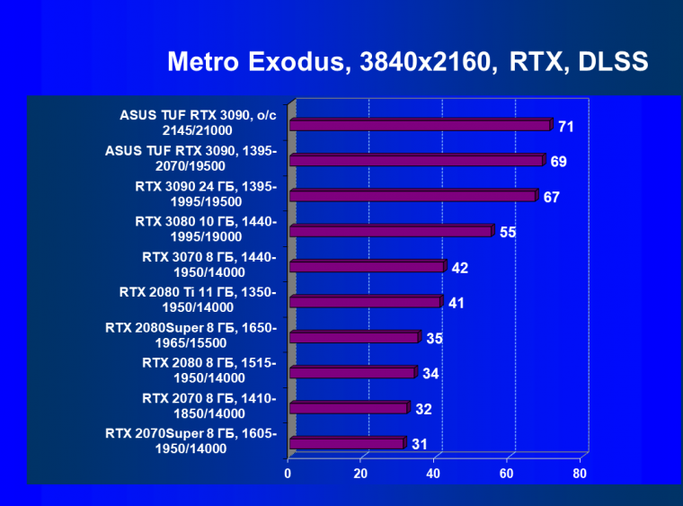 Видеокарта Asus TUF Gaming GeForce RTX 3090 OC Edition (24 ГБ):, фото 81
