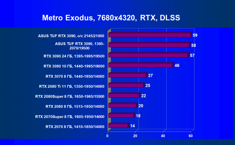 Видеокарта Asus TUF Gaming GeForce RTX 3090 OC Edition (24 ГБ):, фото 84
