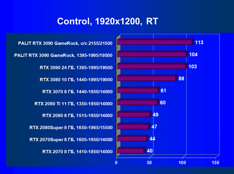 Видеокарта Palit GeForce RTX 3090 GameRock OC (24 ГБ) и исследование GeForce RTX 3090 SLI:, фото 70