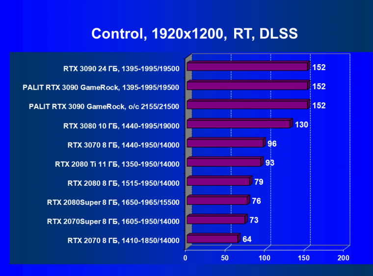 Видеокарта Palit GeForce RTX 3090 GameRock OC (24 ГБ) и исследование GeForce RTX 3090 SLI:, фото 73