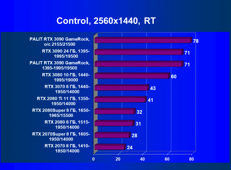 Видеокарта Palit GeForce RTX 3090 GameRock OC (24 ГБ) и исследование GeForce RTX 3090 SLI:, фото 71