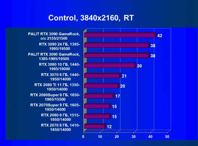 Видеокарта Palit GeForce RTX 3090 GameRock OC (24 ГБ) и исследование GeForce RTX 3090 SLI:, фото 72