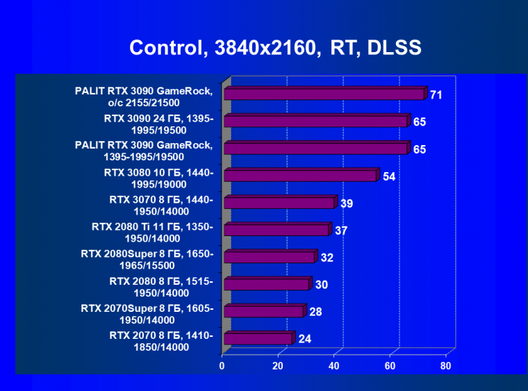Видеокарта Palit GeForce RTX 3090 GameRock OC (24 ГБ) и исследование GeForce RTX 3090 SLI:, фото 75