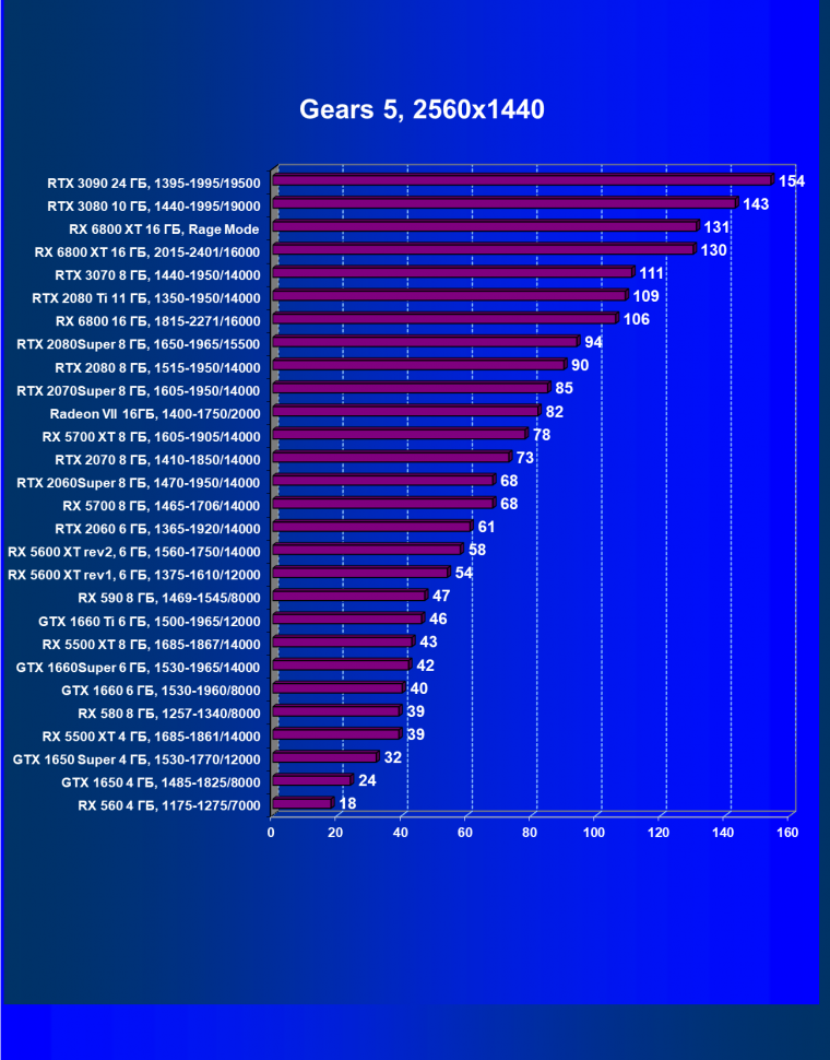 Видеоускоритель AMD Radeon RX 6800 XT:, фото 78