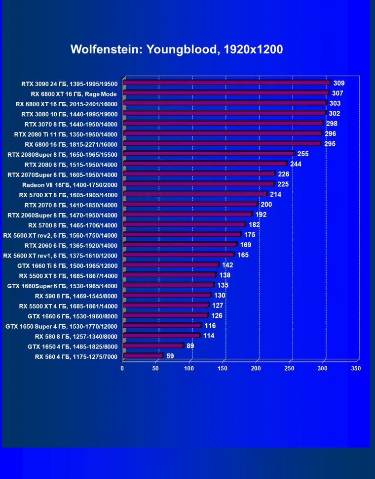 Видеоускоритель AMD Radeon RX 6800 XT:, фото 80