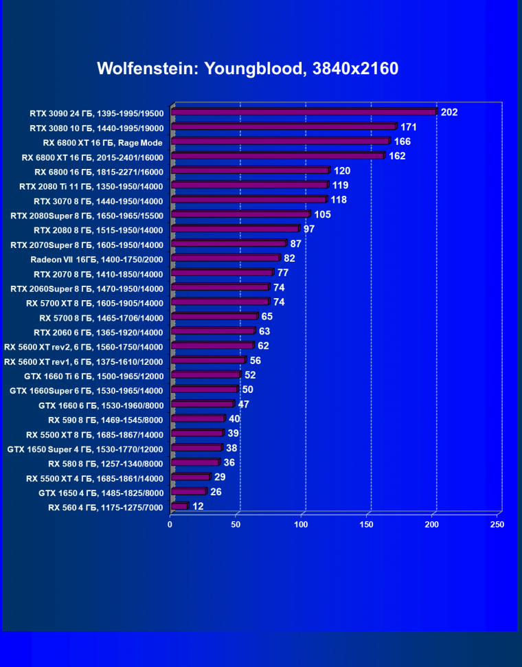 Видеоускоритель AMD Radeon RX 6800 XT:, фото 82