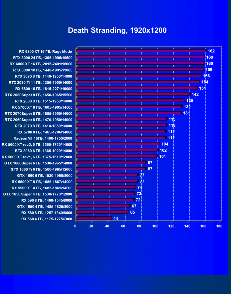 Видеоускоритель AMD Radeon RX 6800 XT:, фото 83