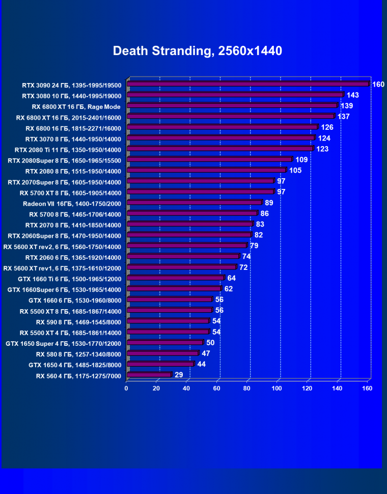 Видеоускоритель AMD Radeon RX 6800 XT:, фото 84