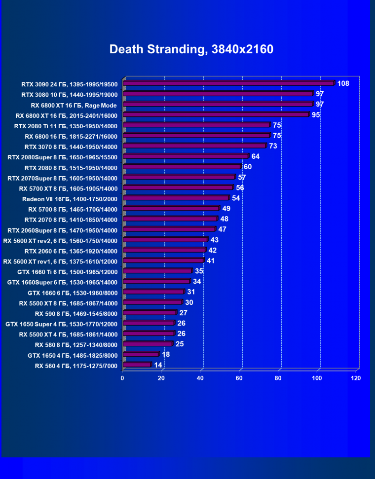 Видеоускоритель AMD Radeon RX 6800 XT:, фото 85