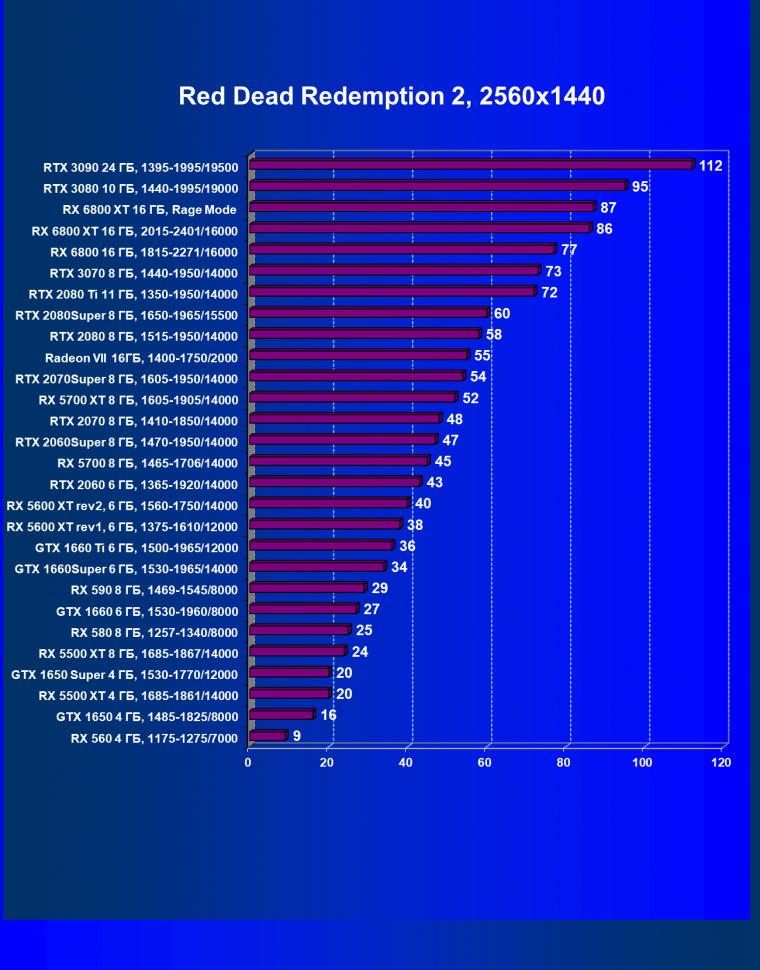 Видеоускоритель AMD Radeon RX 6800 XT:, фото 87