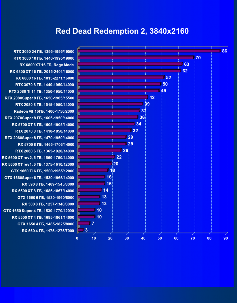 Видеоускоритель AMD Radeon RX 6800 XT:, фото 88
