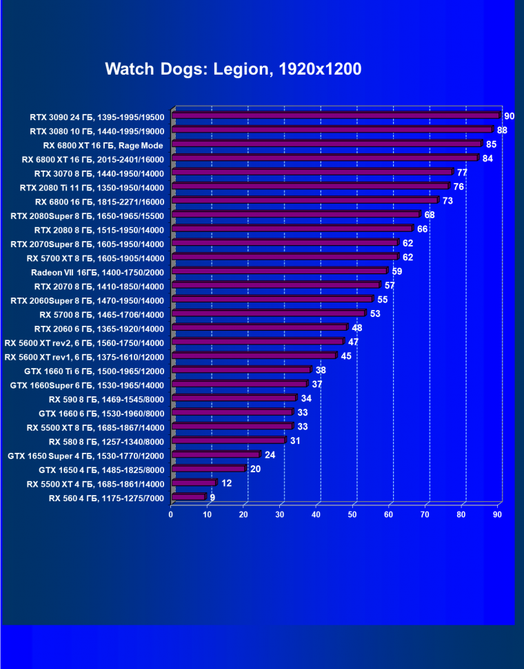 Видеоускоритель AMD Radeon RX 6800 XT:, фото 89