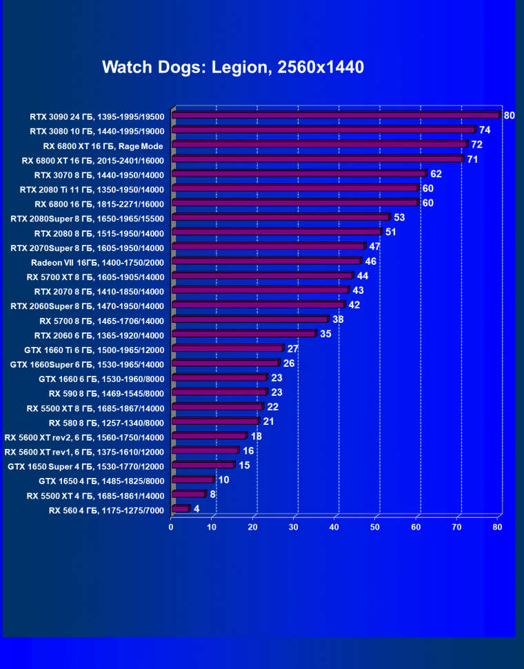 Видеоускоритель AMD Radeon RX 6800 XT:, фото 90