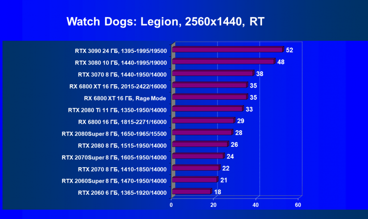Видеоускоритель AMD Radeon RX 6800 XT:, фото 108