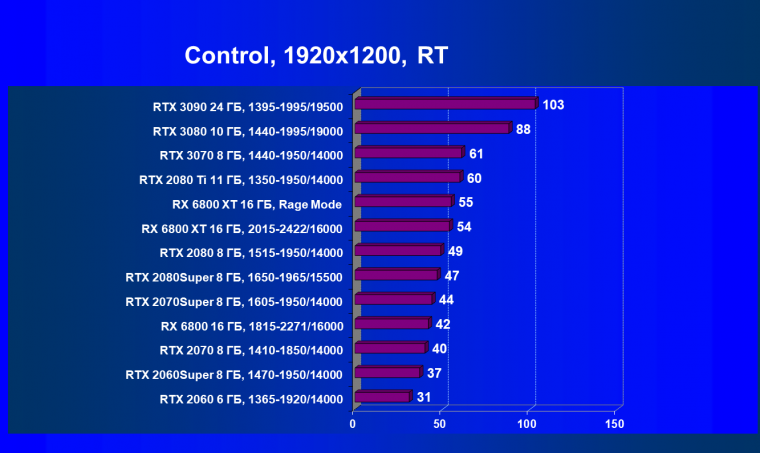 Видеоускоритель AMD Radeon RX 6800 XT:, фото 110