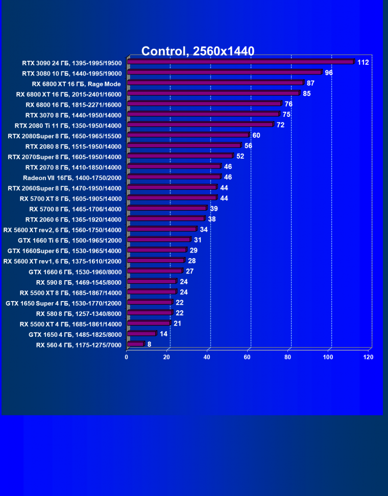 Видеоускоритель AMD Radeon RX 6800 XT:, фото 93
