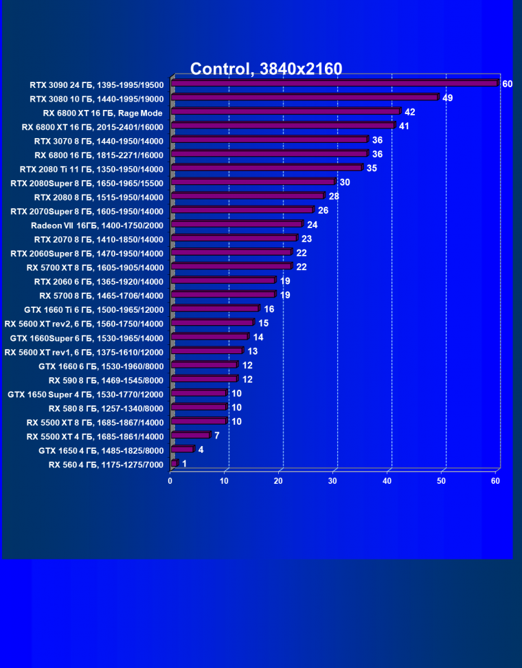 Видеоускоритель AMD Radeon RX 6800 XT:, фото 94
