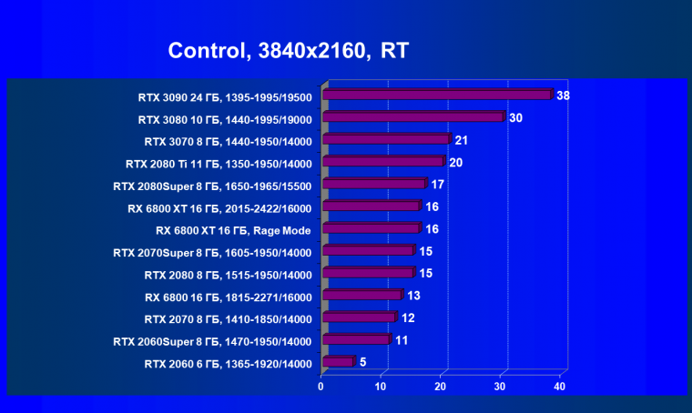 Видеоускоритель AMD Radeon RX 6800 XT:, фото 112