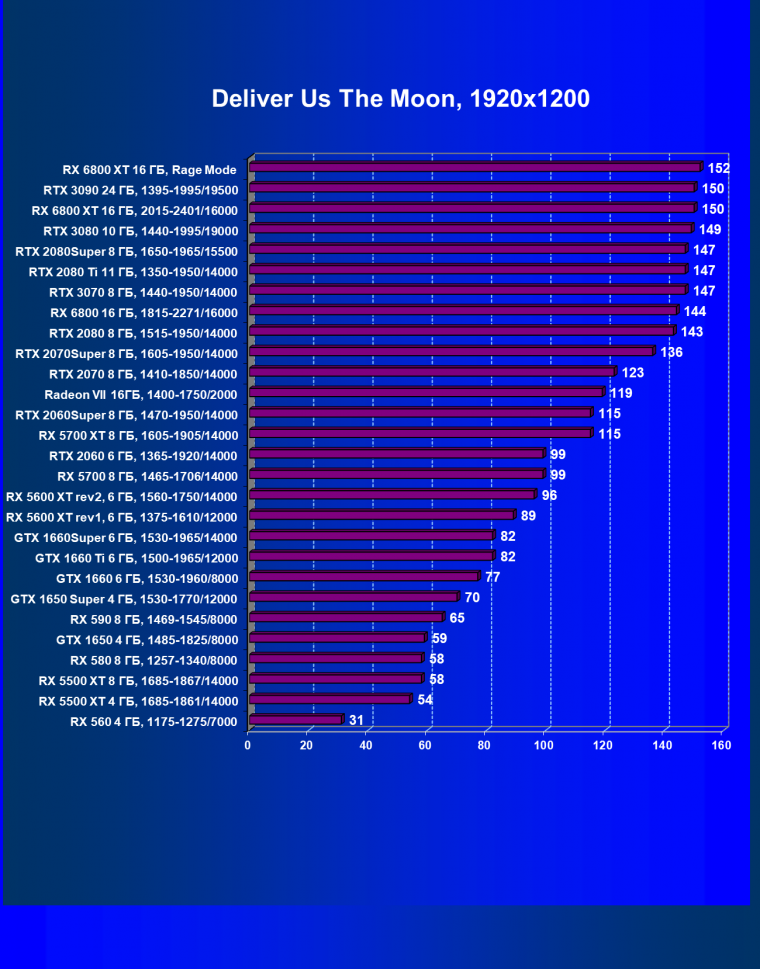 Видеоускоритель AMD Radeon RX 6800 XT:, фото 95