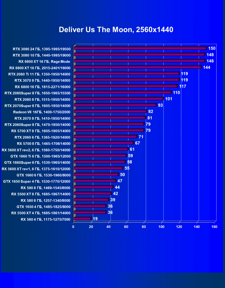 Видеоускоритель AMD Radeon RX 6800 XT:, фото 96