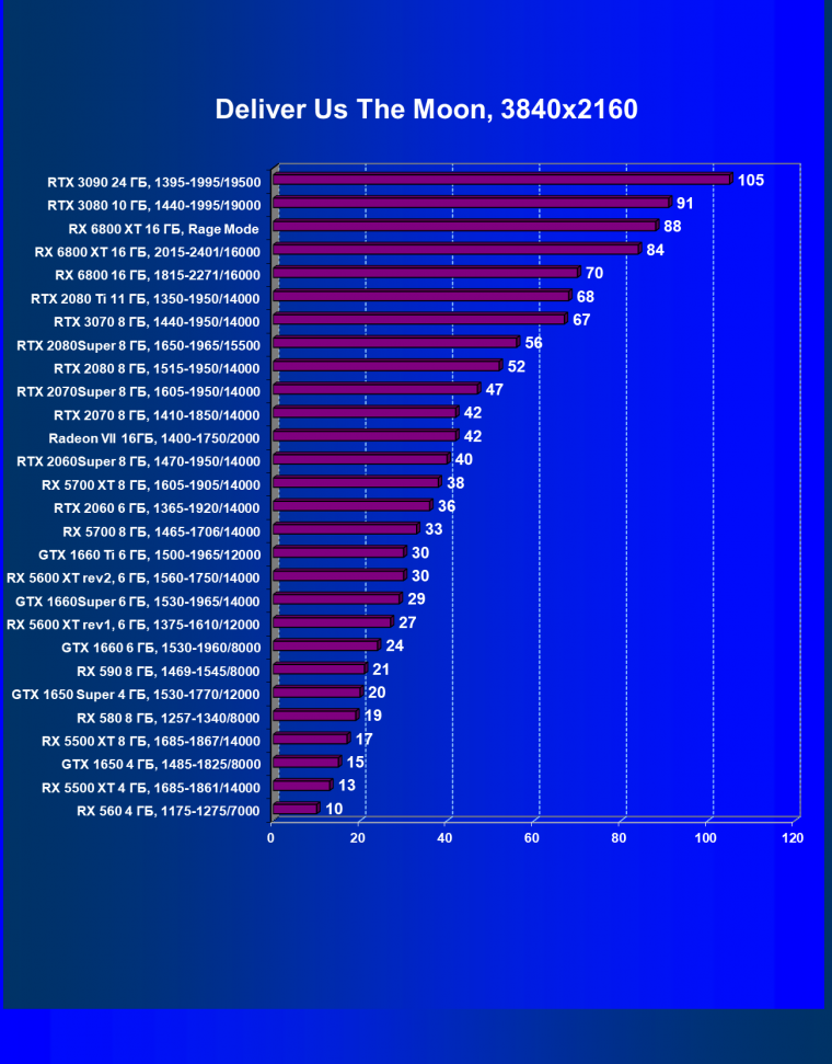 Видеоускоритель AMD Radeon RX 6800 XT:, фото 97