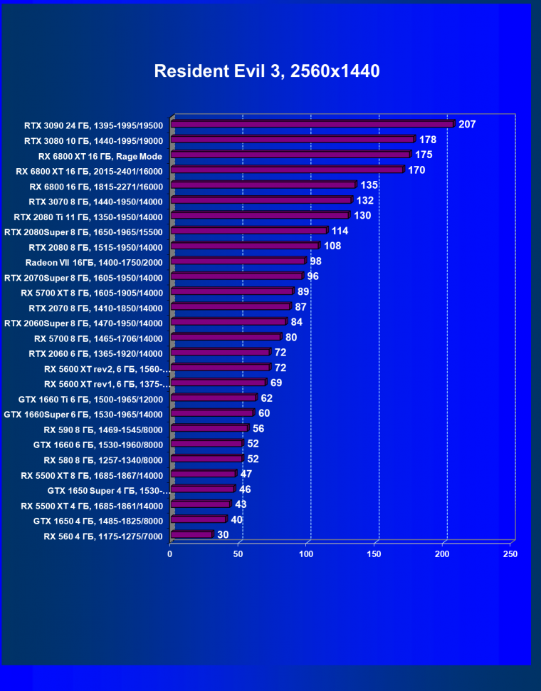 Видеоускоритель AMD Radeon RX 6800 XT:, фото 99