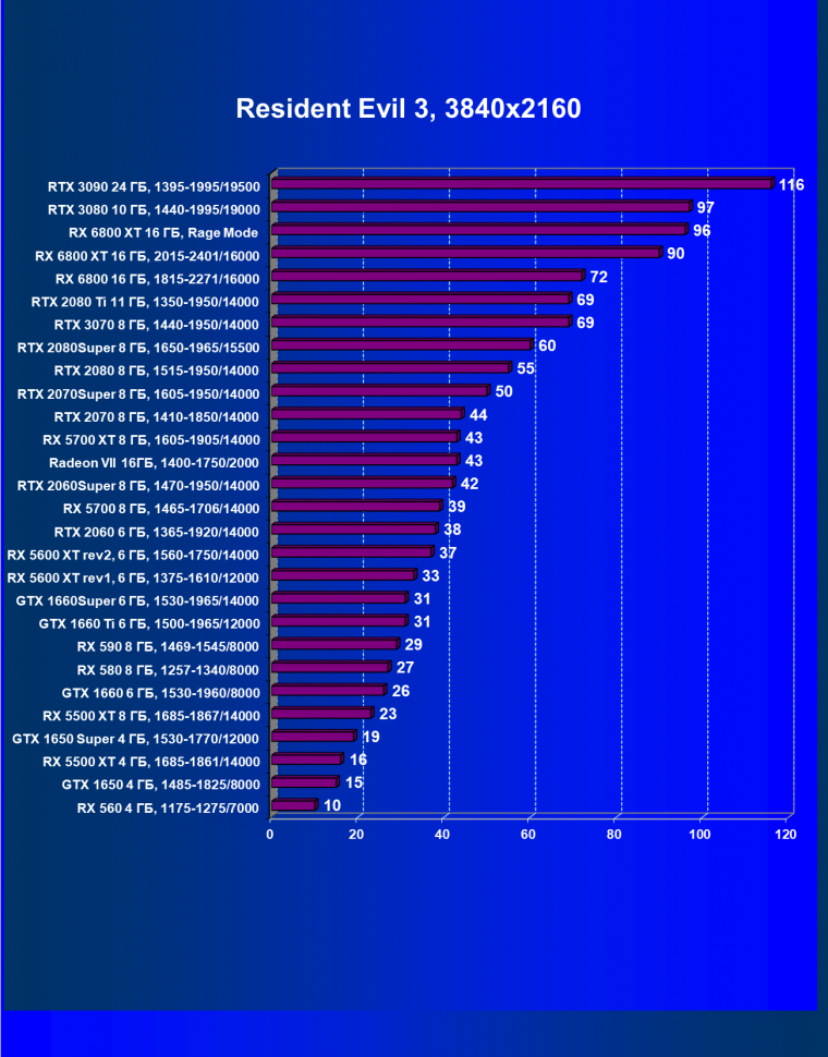 Видеоускоритель AMD Radeon RX 6800 XT:, фото 100