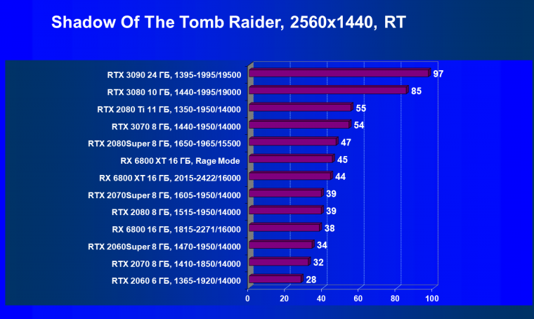Видеоускоритель AMD Radeon RX 6800 XT:, фото 114