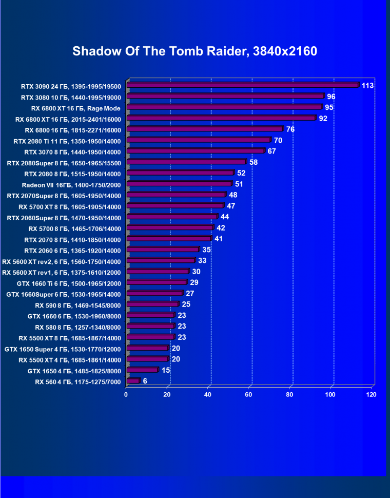 Видеоускоритель AMD Radeon RX 6800 XT:, фото 103