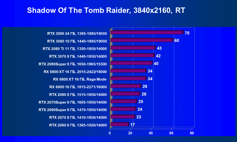 Видеоускоритель AMD Radeon RX 6800 XT:, фото 115
