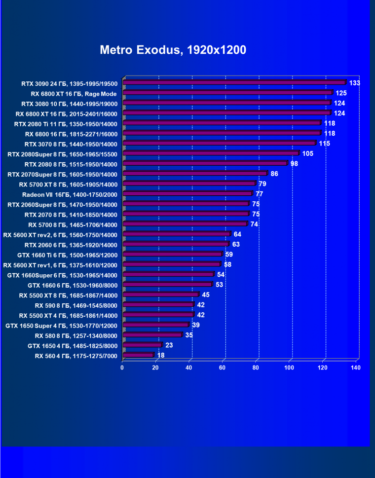 Видеоускоритель AMD Radeon RX 6800 XT:, фото 104