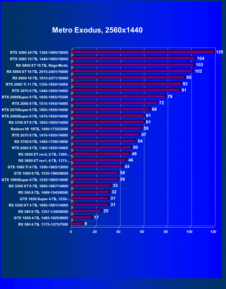 Видеоускоритель AMD Radeon RX 6800 XT:, фото 105