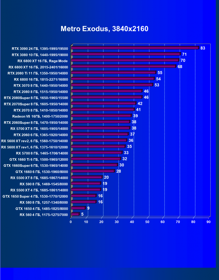Видеоускоритель AMD Radeon RX 6800 XT:, фото 106