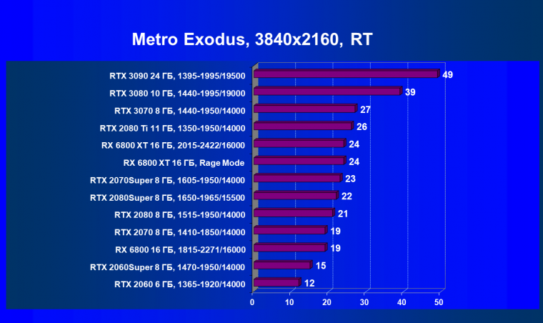 Видеоускоритель AMD Radeon RX 6800 XT:, фото 118