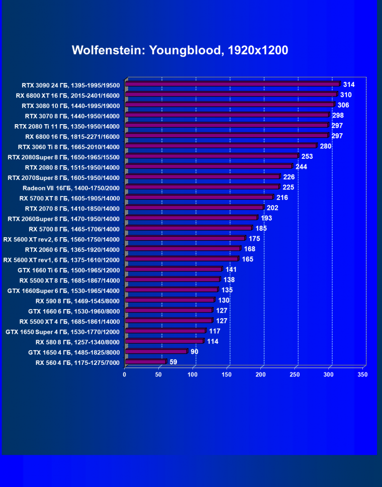 Видеоускоритель Nvidia GeForce RTX 3060 Ti:, фото 65