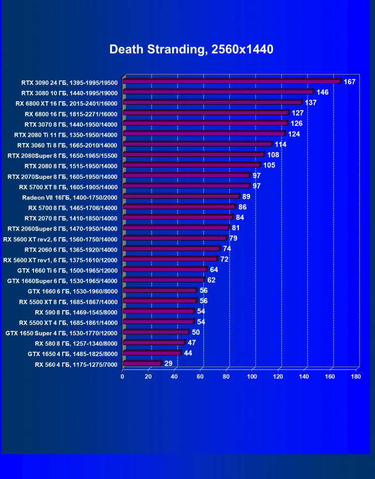 Видеоускоритель Nvidia GeForce RTX 3060 Ti:, фото 69