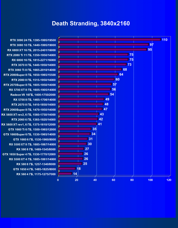 Видеоускоритель Nvidia GeForce RTX 3060 Ti:, фото 70