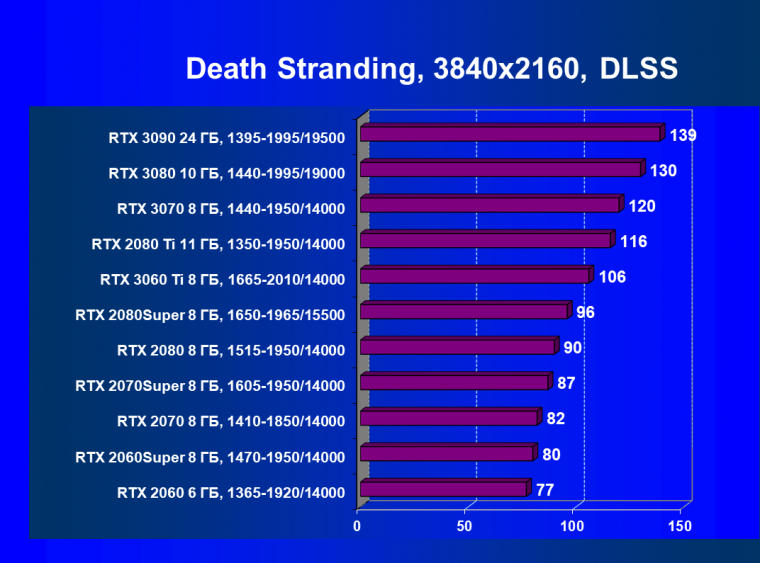 Видеоускоритель Nvidia GeForce RTX 3060 Ti:, фото 94