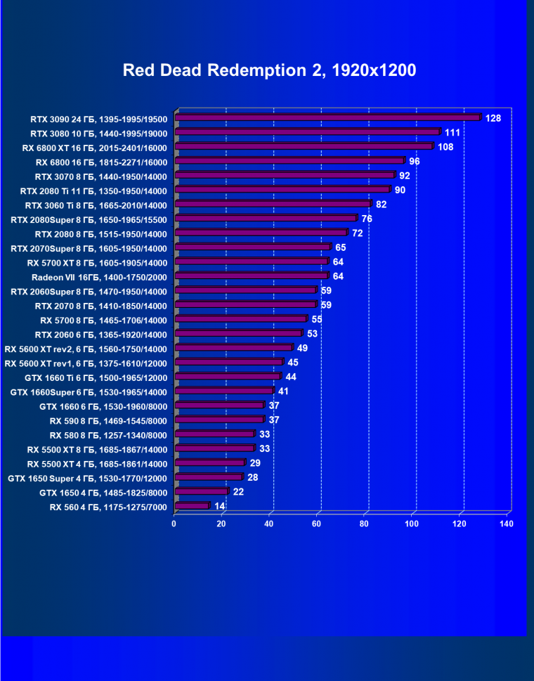 Видеоускоритель Nvidia GeForce RTX 3060 Ti:, фото 71