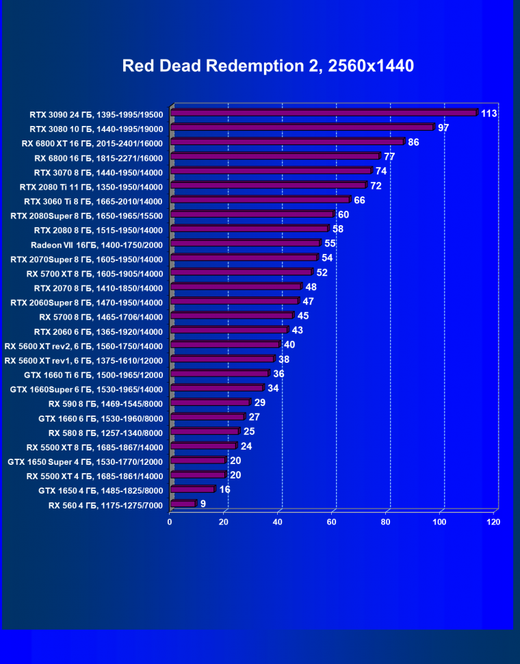 Видеоускоритель Nvidia GeForce RTX 3060 Ti:, фото 72