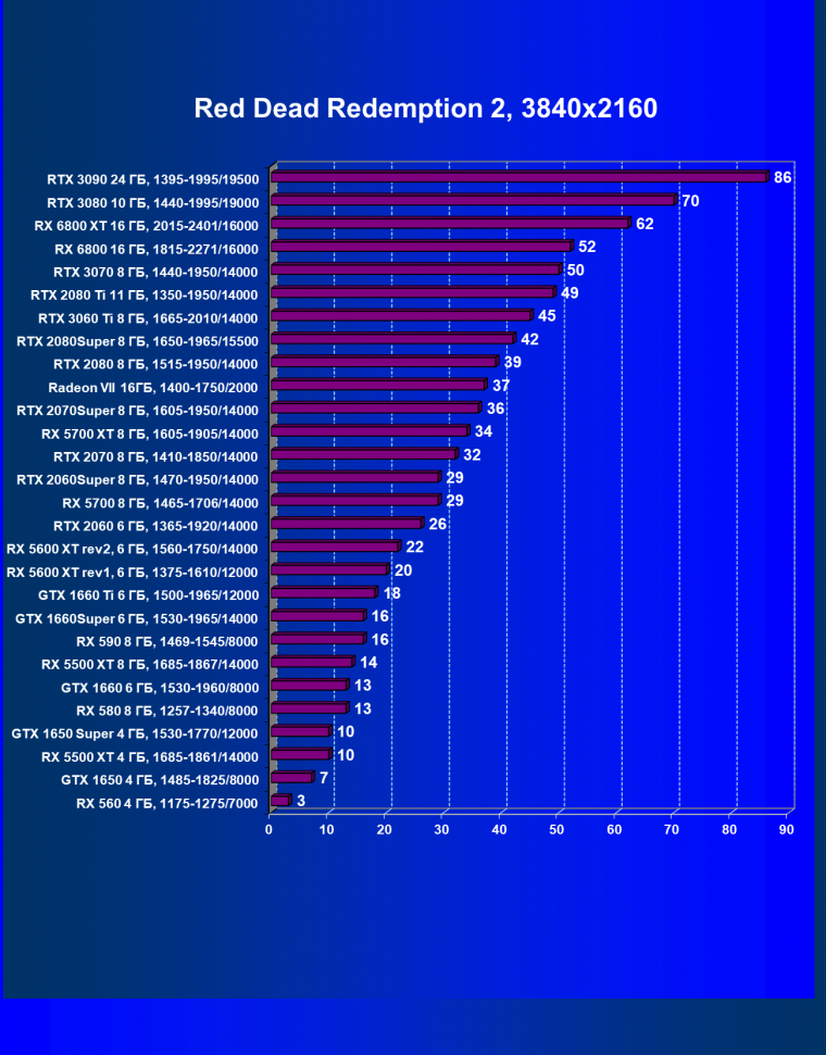 Видеоускоритель Nvidia GeForce RTX 3060 Ti:, фото 73