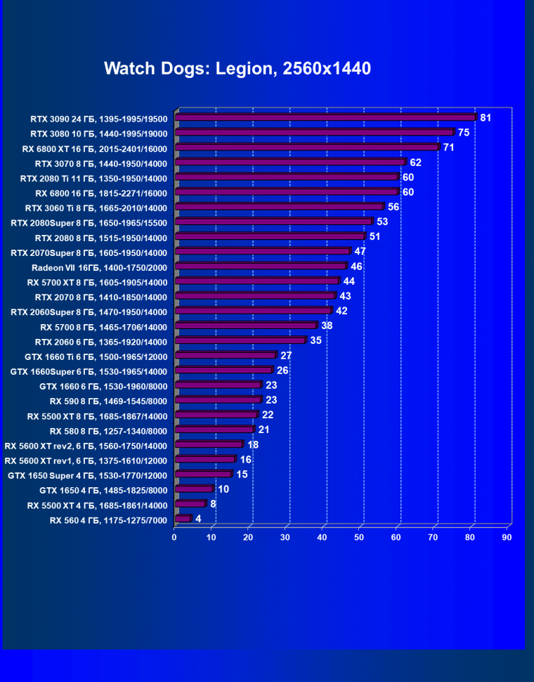 Видеоускоритель Nvidia GeForce RTX 3060 Ti:, фото 75