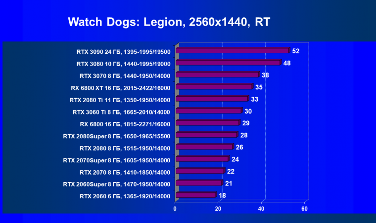 Видеоускоритель Nvidia GeForce RTX 3060 Ti:, фото 96