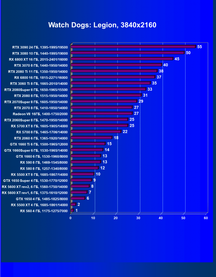 Видеоускоритель Nvidia GeForce RTX 3060 Ti:, фото 76
