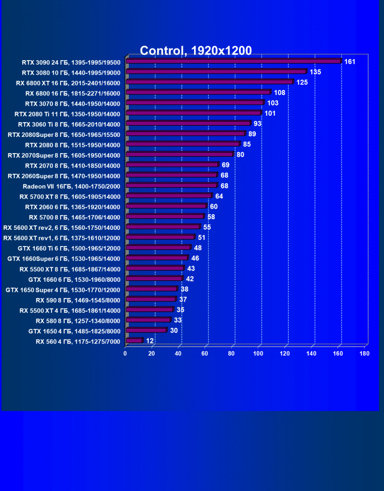 Видеоускоритель Nvidia GeForce RTX 3060 Ti:, фото 77