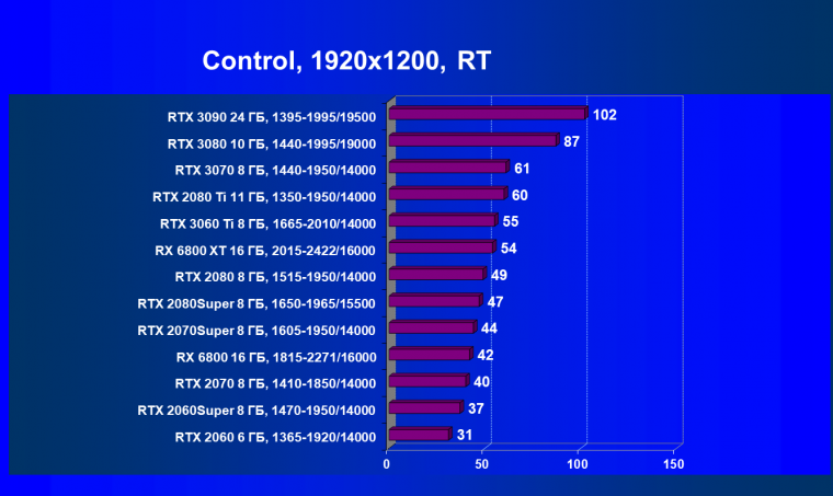 Видеоускоритель Nvidia GeForce RTX 3060 Ti:, фото 101