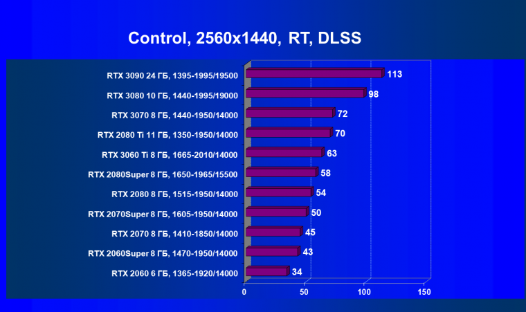 Видеоускоритель Nvidia GeForce RTX 3060 Ti:, фото 105