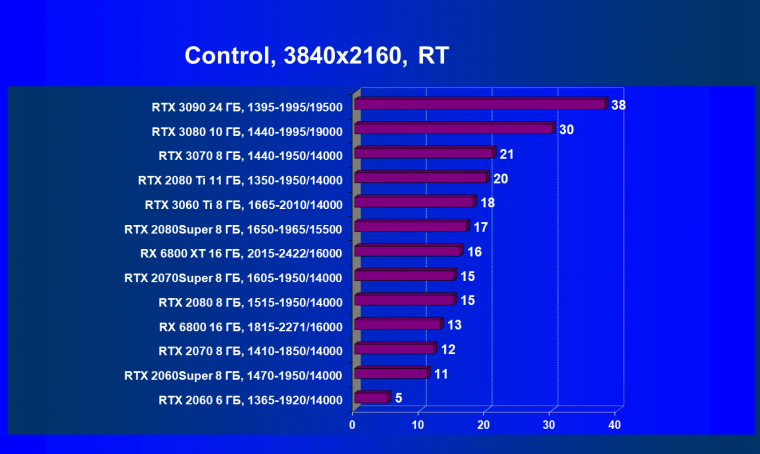 Видеоускоритель Nvidia GeForce RTX 3060 Ti:, фото 103