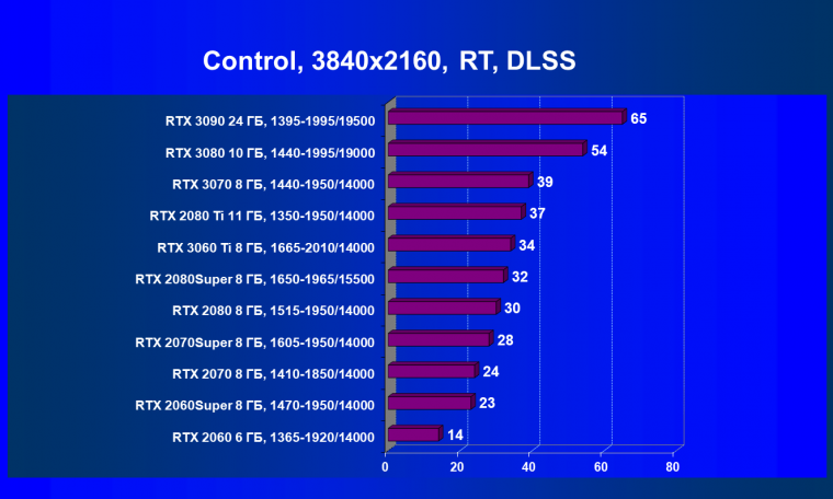 Видеоускоритель Nvidia GeForce RTX 3060 Ti:, фото 106